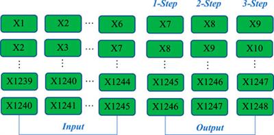 A combined model based on secondary decomposition technique and grey wolf optimizer for short-term wind power forecasting